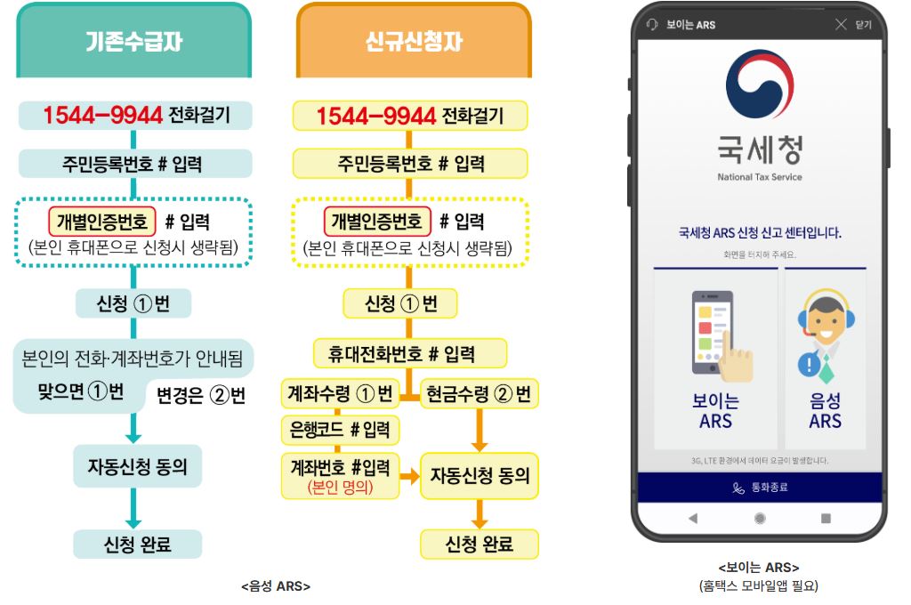 2026-근로장려금-신청방법